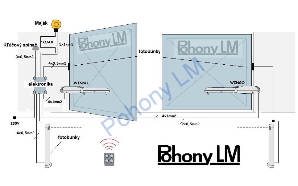 Nice Wingo 2024 - jednokrídlová sada s foto do šírky prejazdu 2m