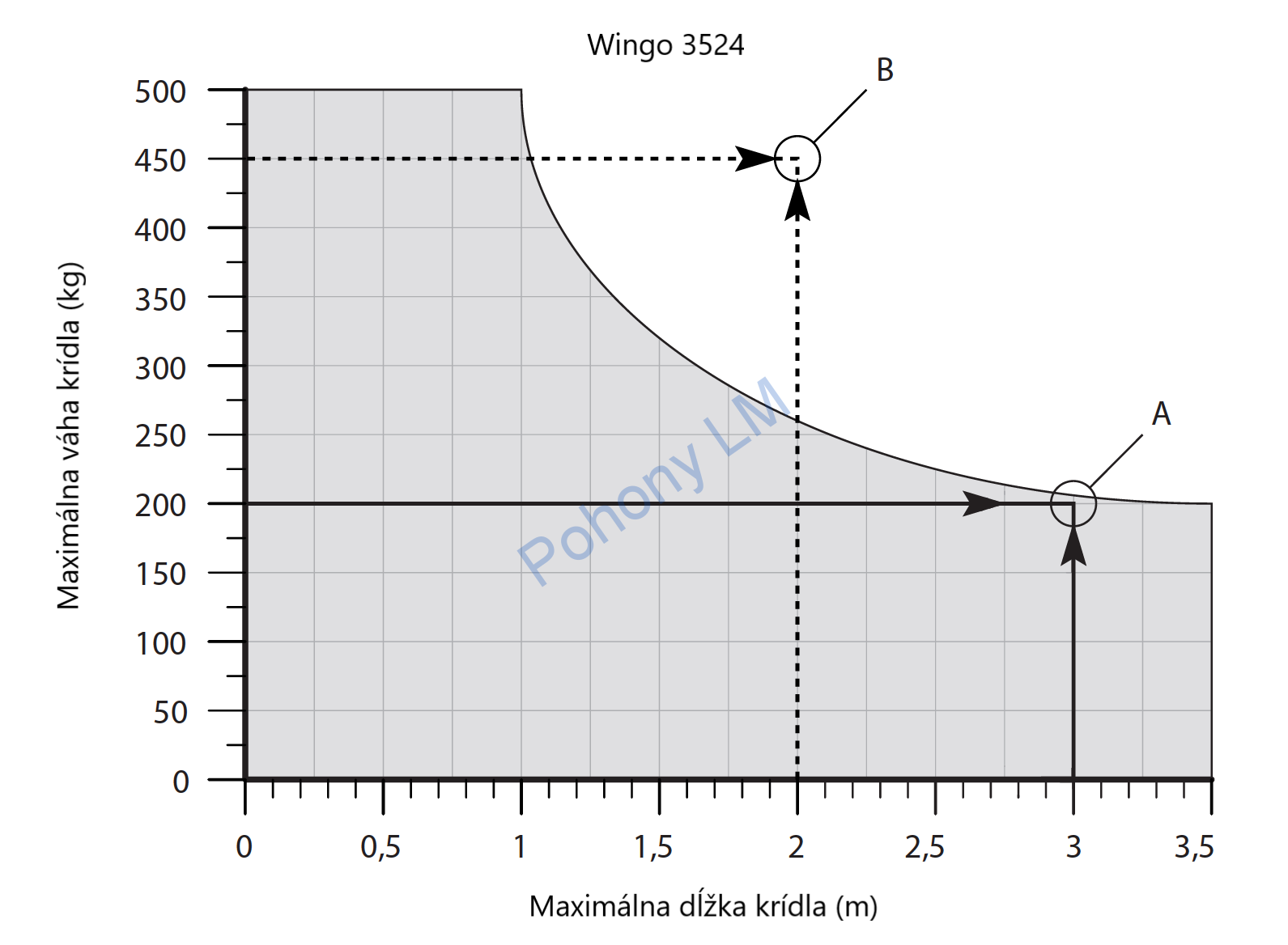 Nice Wingo 3524 - základná sada do šírky prejazdu 7m