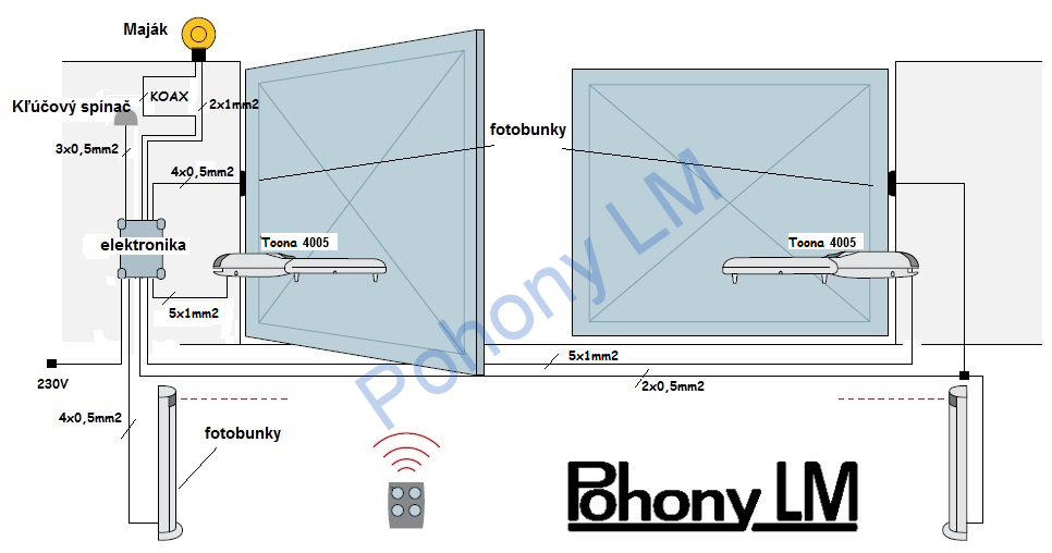 Nice Toona 4005 - sada baz majáka do šírky prejazdu 6m