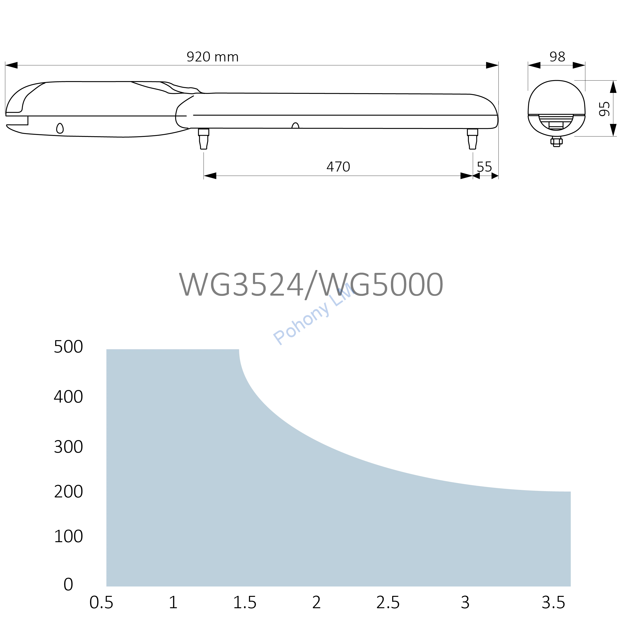 Nice Wingo WG3524 pohon