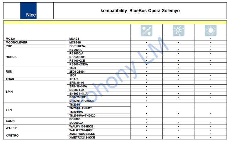 Solárny panel Solemyo SYKCE 30 kit