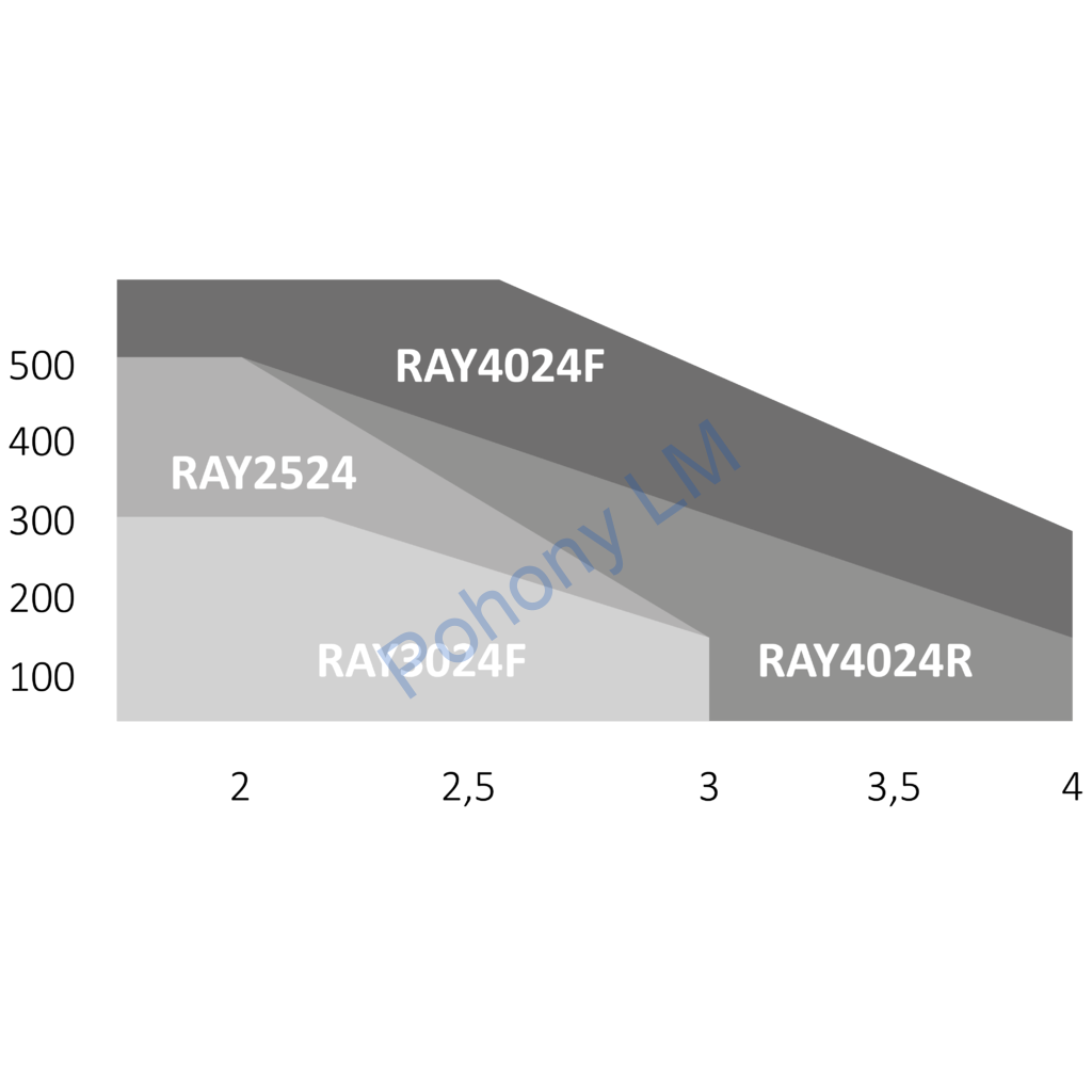 Key RAY 2224 pohon