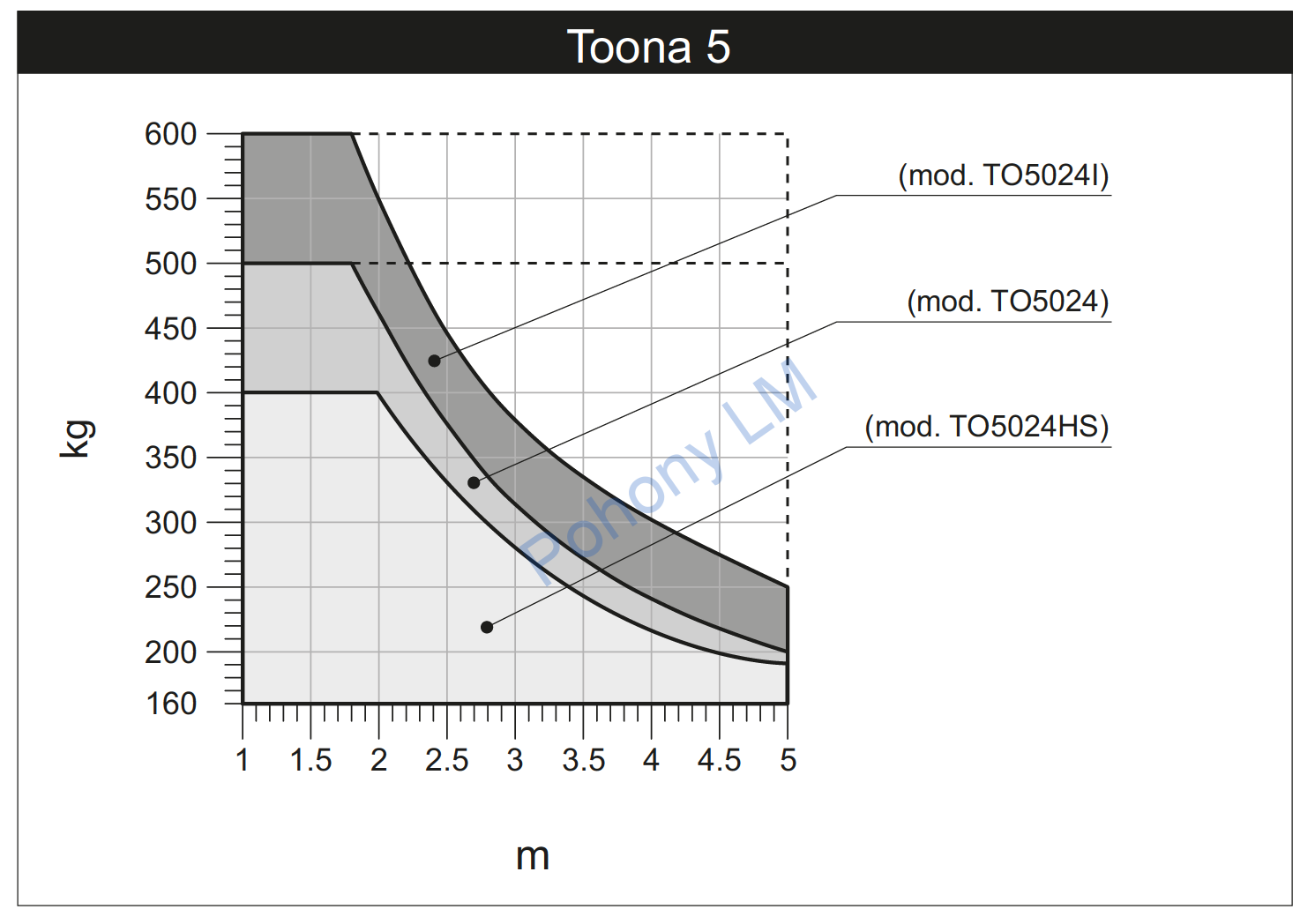 Nice Toona 5016P - sada bez majáka do šírky prejazdu 6m