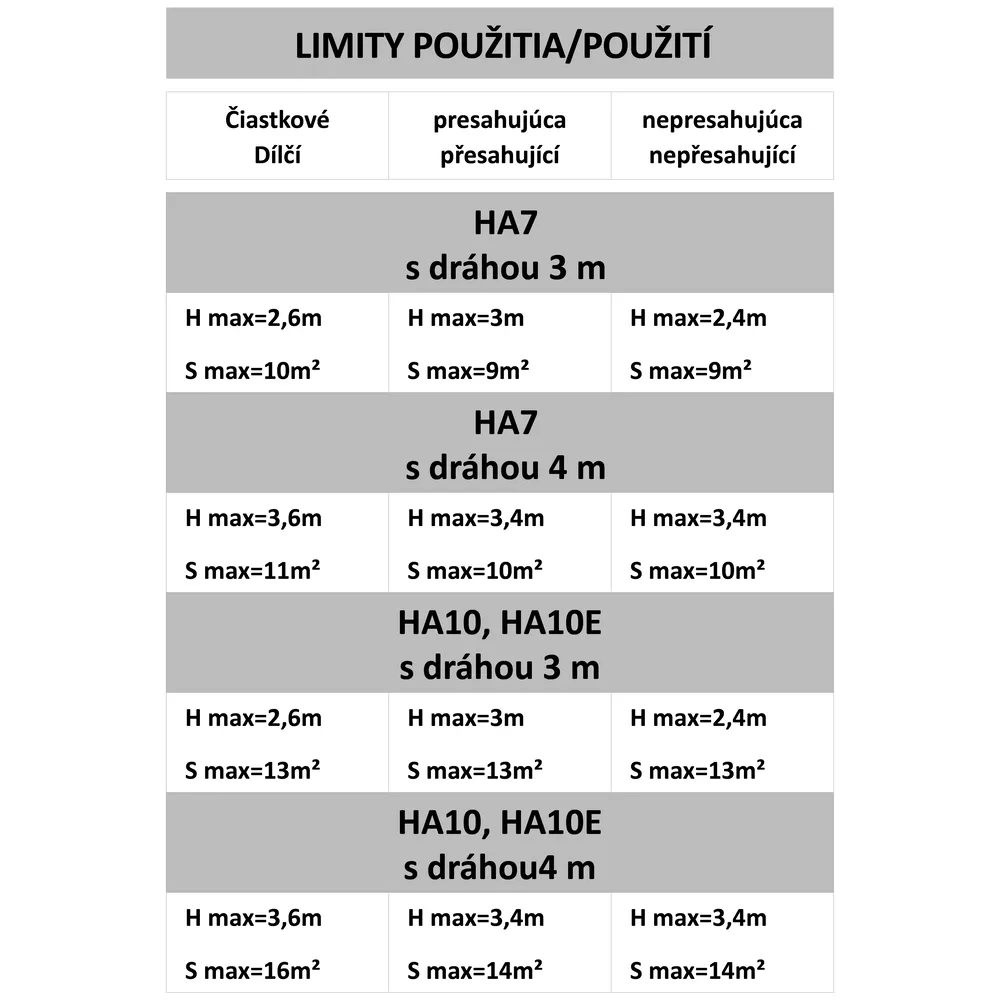 Key Halo 700N - garážový pohon s LED lištou