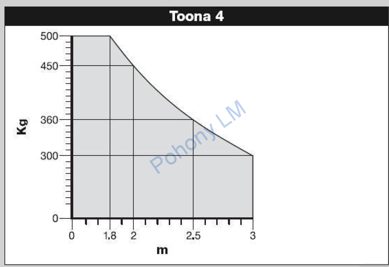 Nice Toona 4024 - sada bez majáka do šírky prejazdu 6m