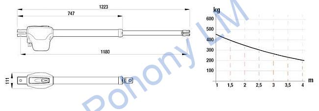 Roger Kit Monos4/220 - kompletná sada do šírky prejazdu 5,6m