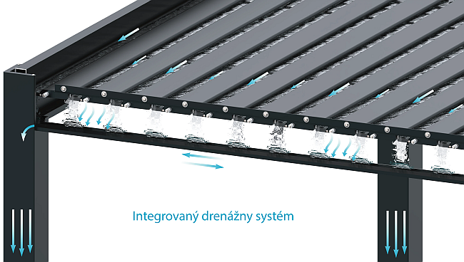 Pergola bioklimatická 6x3 na stenu