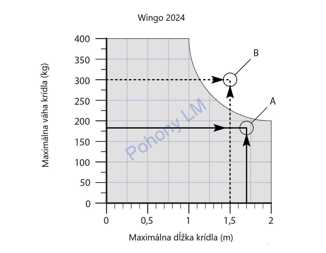 Nice Wingo 2024 - kompletná sada do šírky prejazdu 4m