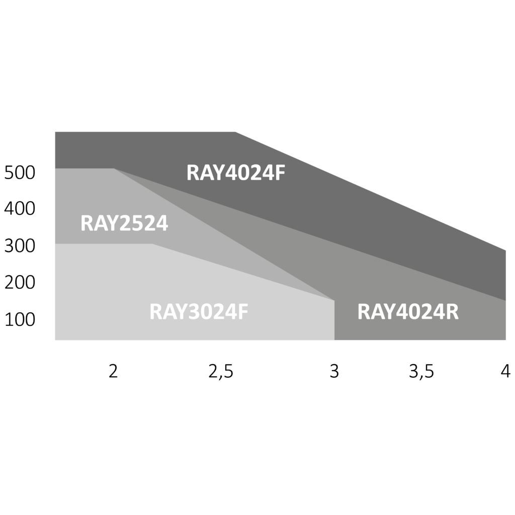 Key Ray 2324 - sada bez majáka do šírky prejazdu 6m
